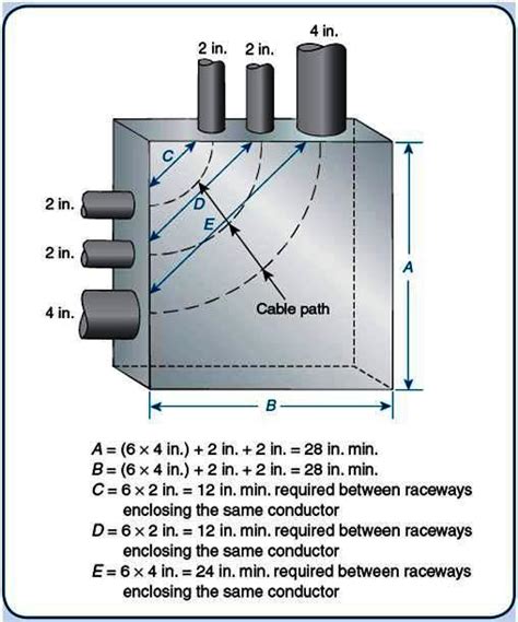 how to calculate pull box